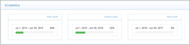 portal_programs_cycles